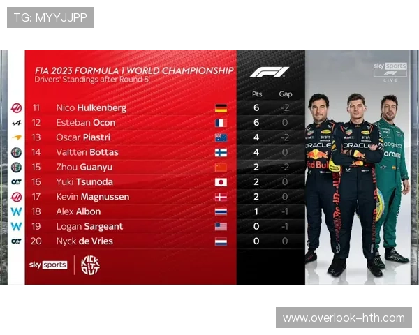 F1赛季最新战报揭示车手积分榜激烈竞争情况